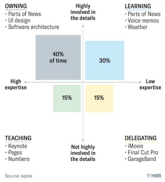 Responsibility categorization